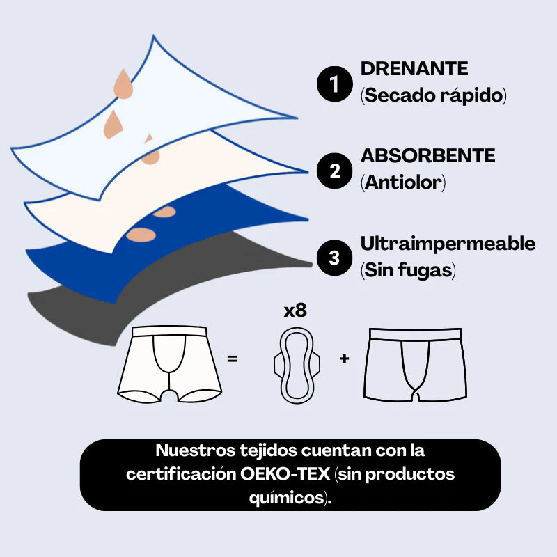 DryBoxers by Franki-e, Calzoncillos inteligentes contra pequeñas pérdidas (2 + 1 gratis)