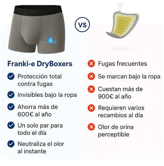 DryBoxers by Franki-e, Calzoncillos inteligentes contra pequeñas pérdidas (2 + 1 gratis)