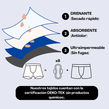 DryBoxers by Franki-e, Calzoncillos inteligentes contra pequeñas pérdidas  (2 + 1 gratis)
